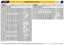 Midweek Basketball Results Midweek Basketball Results