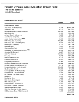 Putnam Dynamic Asset Allocation Growth Fund the Fund's Portfolio 12/31/20 (Unaudited)