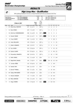 RESULTS High Jump Men - Qualification with Qualifying Standard of 2.32 (Q) Or at Least the 8 Best Performers (Q) Advance to the Final