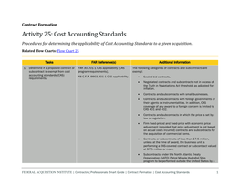 Activity 25: Cost Accounting Standards Procedures for Determining the Applicability of Cost Accounting Standards to a Given Acquisition