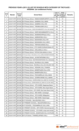 LIST of SCHOOLS with CATEGORY of the PLACE - KRISHNA (For Entitlement Points)