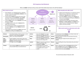 KS2 Compulsory God (Hinduism) What Should We Be Able To