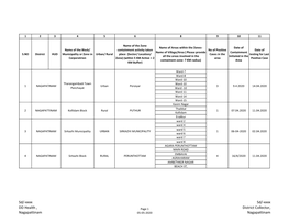 Containment Zone List As on 03.05.2020.Xlsx