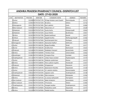 Andhra Pradesh Pharmacy Council--Dispatch List Date