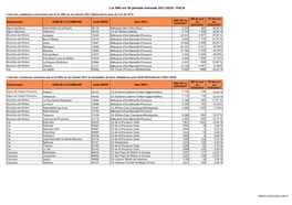 Loi SRU Art 55 Période Triennale 2017-2019 - PACA