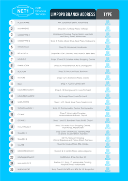 Limpopo BRANCH ADDRESS TYPE