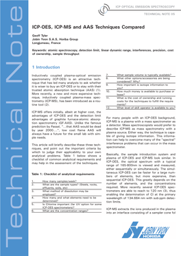 ICP-OES, ICP-MS and AAS Techniques Compared