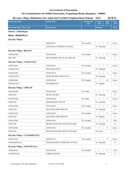 Government of Karnataka Revenue Village, Habitation Wise Aided and Unaided Neighbourhood Schools