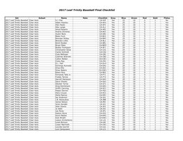 2017 Leaf Trinity Baseball Final Checklist
