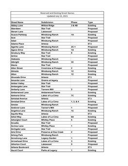 Reserved and Existing Street Names Updated July 15, 2021