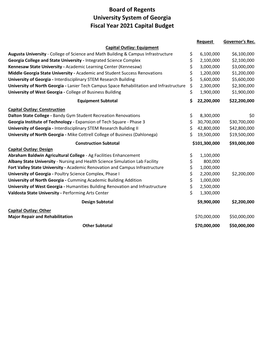 Fiscal Year 2021 Capital Budget University System of Georgia Board of Regents