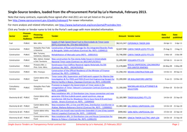 Single-Source Tenders on the Transparency Portal