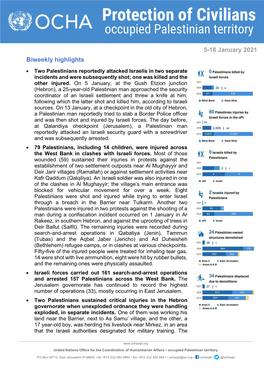 5-18 January 2021 Biweekly Highlights