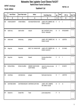 Maharashtra State Legislative Council Electoral Roll-2017 Nashik Division Teacher Constituency DISTRICT :-Ahmednagar PART NO -: 49 TALUKA :-NEWASA Suppliment-1 List