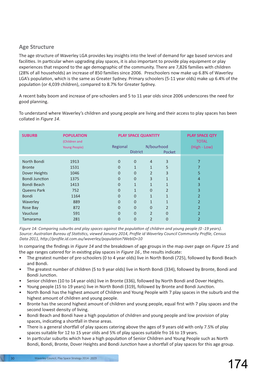 Age Structure the Age Structure of Waverley LGA Provides Key Insights Into the Level of Demand for Age Based Services and Facili� Es