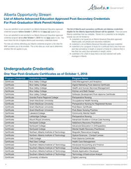 List of Alberta Advanced Education Approved Post-Secondary Credentials for Post-Graduation Work Permit Holders
