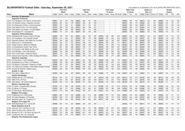 Silversports Football Odds