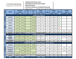 Cuenca Del Tecolutla Dirección Técnica Jefatura