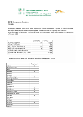 COVID-19, Resoconto Giornaliero 7-4-2021 in Provincia Di Reggio