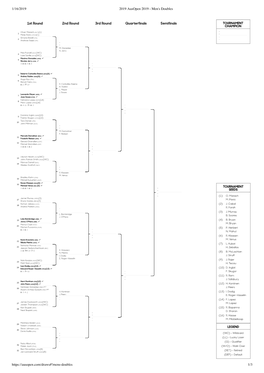 1/16/2019 2019 Ausopen 2019 - Men's Doubles