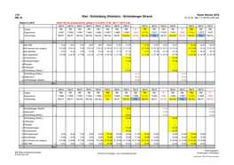 Kieler Woche 2019 RB 76 Kiel - Schönberg (Holstein) - Schönberger Strand Fr 21.6.- Mo 1.7.2019 2:00 Uhr