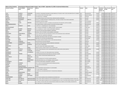 Unclaimed Dividend Data