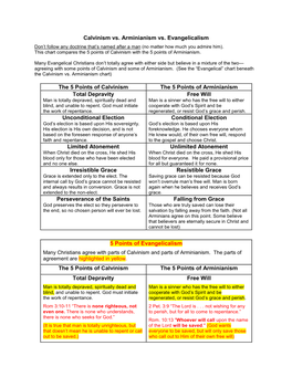 Calvinism Vs Arminianism Vs Evangelicalism