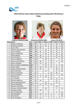 2016 C1W ICF Canoe Slalom World Cup Standing After World Cup 5 FINAL