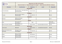 Beauzelle Blagnac Carbonne Aucamville Aurignac Auterive Balma
