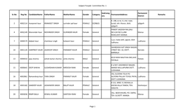 Subject Punjabi Committee No. 1 Sr.No Reg No Candidatename