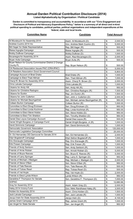 Annual Darden Political Contribution Disclosure (2014) Listed Alphabetically by Organization / Political Candidate