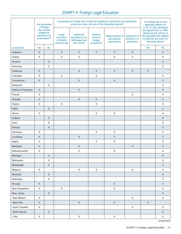 CHART 4: Foreign Legal Education