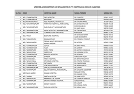 Updated Admin Contact List of All Covid-19 Pvt Hospitals As on Date 03/05/2021