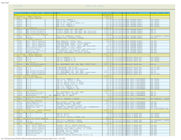 Report Output