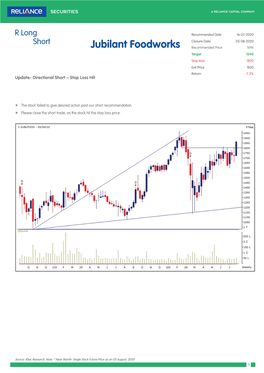 Jubilant Foodworks Recommended Price 1696 Target 1340 Stop Loss 1820 Exit Price 1820 Return -7.3% Update- Directional Short – Stop Loss Hit