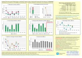 Dashboard for the Parish of Sherington W Chicheley, North Crawley, Astwood & Hardmead in the Deanery of NEWPORT Parish Census and Deprivation Summary 2