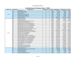 Centrally Assessed Company Values - TY2011 Industry Type Company ID Company Name Property Class Tax Rate Market Value Taxable Value Est