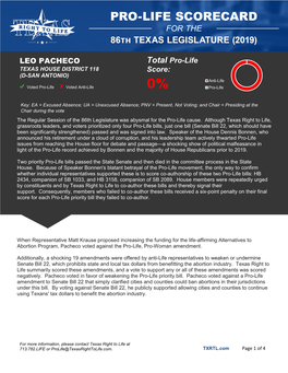 LEO PACHECO Total Pro-Life Score