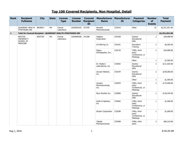 Open PDF File, 175.47 KB, for Top 100 Covered Recipients, Non Hospital