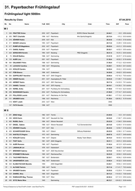 20180407 31. Payerbacher Frühlingslauf Frühlingslauf Light