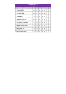 COUPE DISTRICT 35 Groupe 3