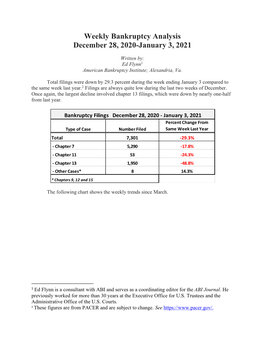 Weekly Bankruptcy Analysis December 28, 2020-January 3, 2021