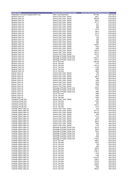 Vendor Name Corporate Subjective Description Invoice Payment