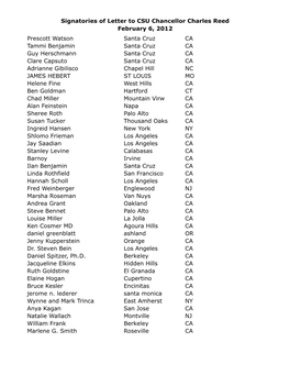 Signatories of Letter to CSU Chancellor Charles Reed