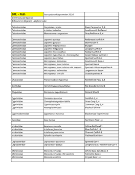 BFL - Fish Last Updated September 2020 1=Introduced Species 4=Found in Adjacent Ladybird Lake
