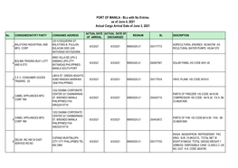 PORT of MANILA - Bls with No Entries As of June 4, 2021 Actual Cargo Arrival Date of June 3, 2021