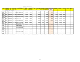 Sokoto State Government Details of Proposed 2021 Capital Budget Estimates