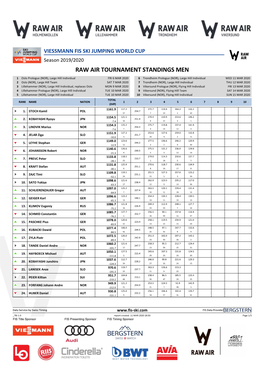 Raw Air Tournament Standings Men