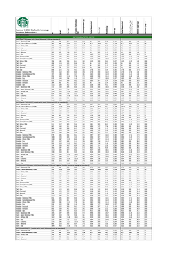 Summer 1 2018 Starbucks Beverage Nutrition Information *