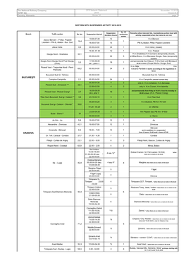 Sections with Movement Activity Suspended